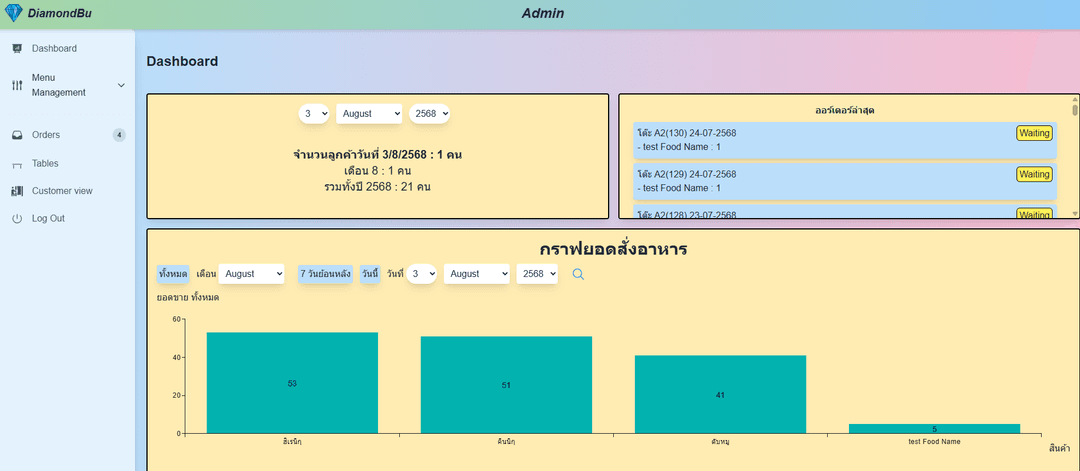 โปรเจคจัดการร้านอาหารและสั่งอาหารผ่าน QR Code